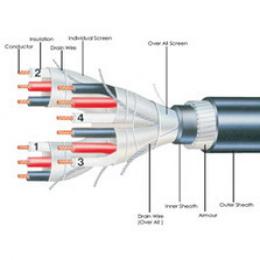Control & Instrumentation Cables 